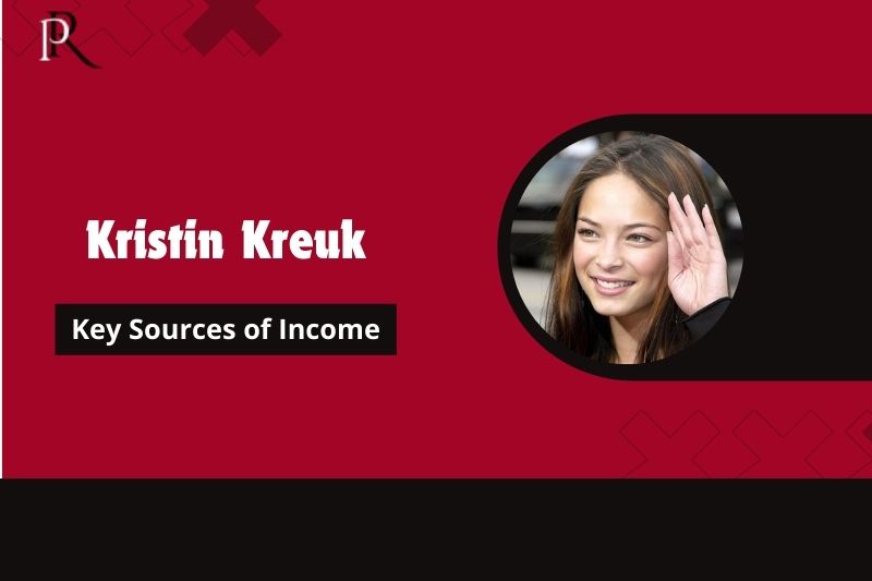 Kristin Kreuk Main source of income