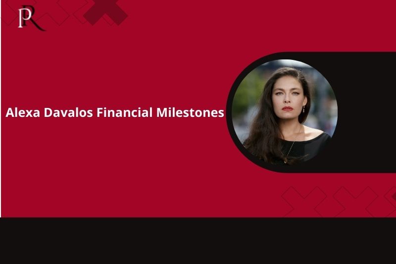 Alexa Davalos' financial milestones