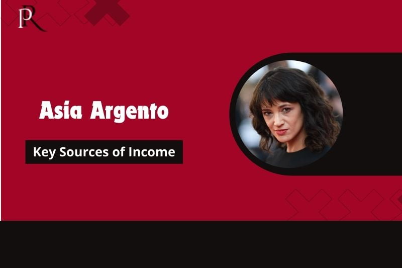 Asia Argento Main source of income