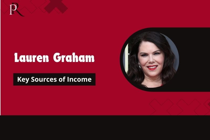 Lauren Graham Main source of income