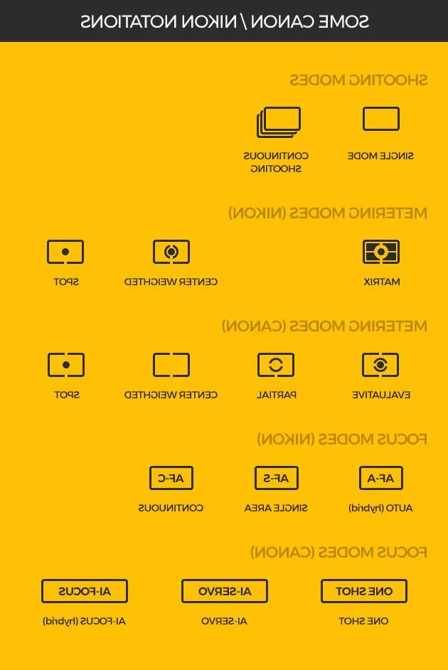 Camera Settings – Adjustment Guide for Different Situations
